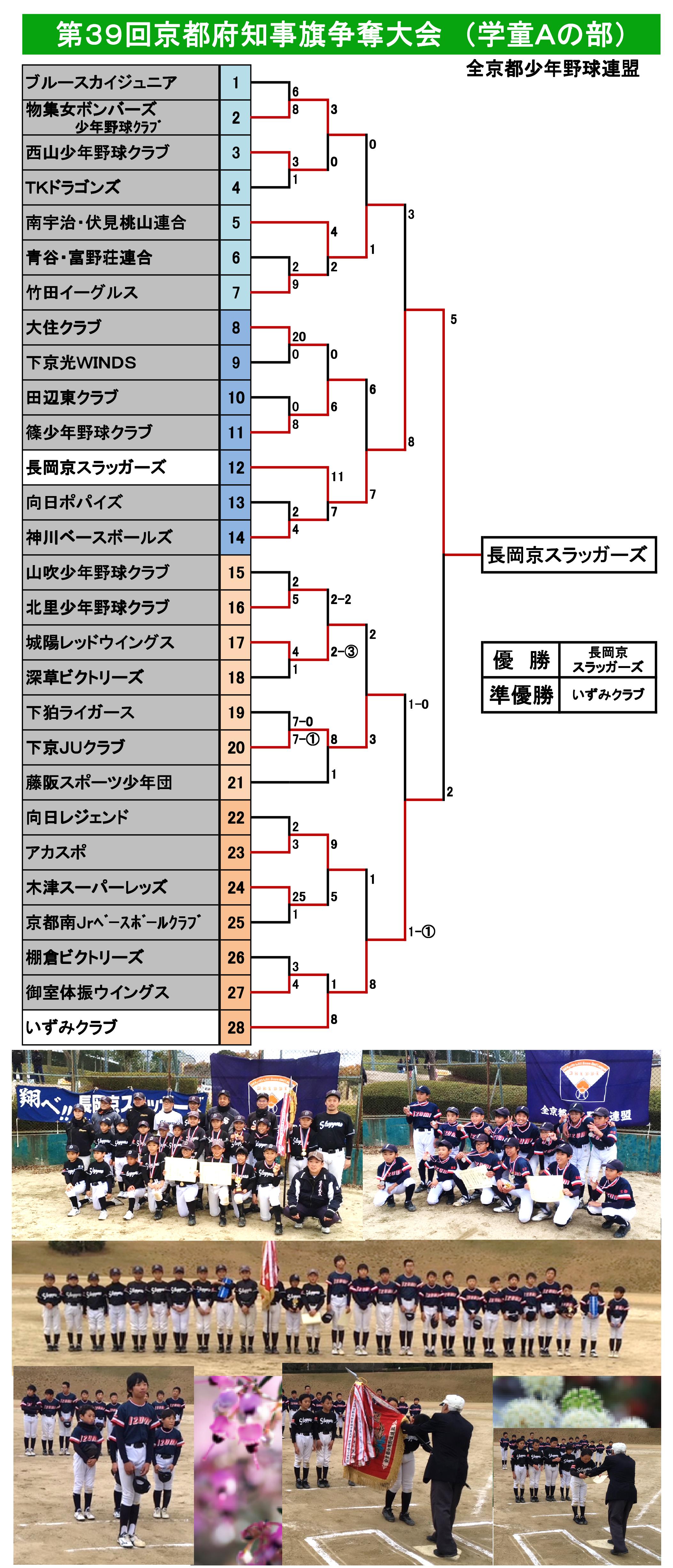 A39回京都府知事旗トーナメント表 (2021.5.23～).jpg